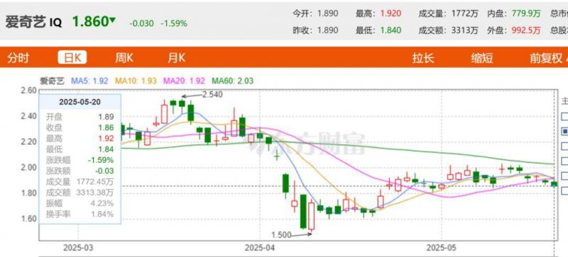 蓝莓外汇官网蓝莓MT5外汇交易平台新近作用上线，你准备好迎接挑战了吗？